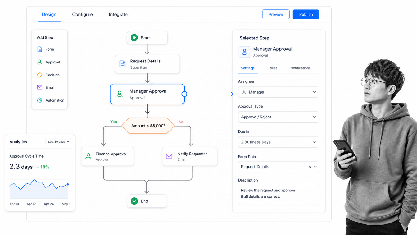 Kissflow low-code process application builder for SMB process management