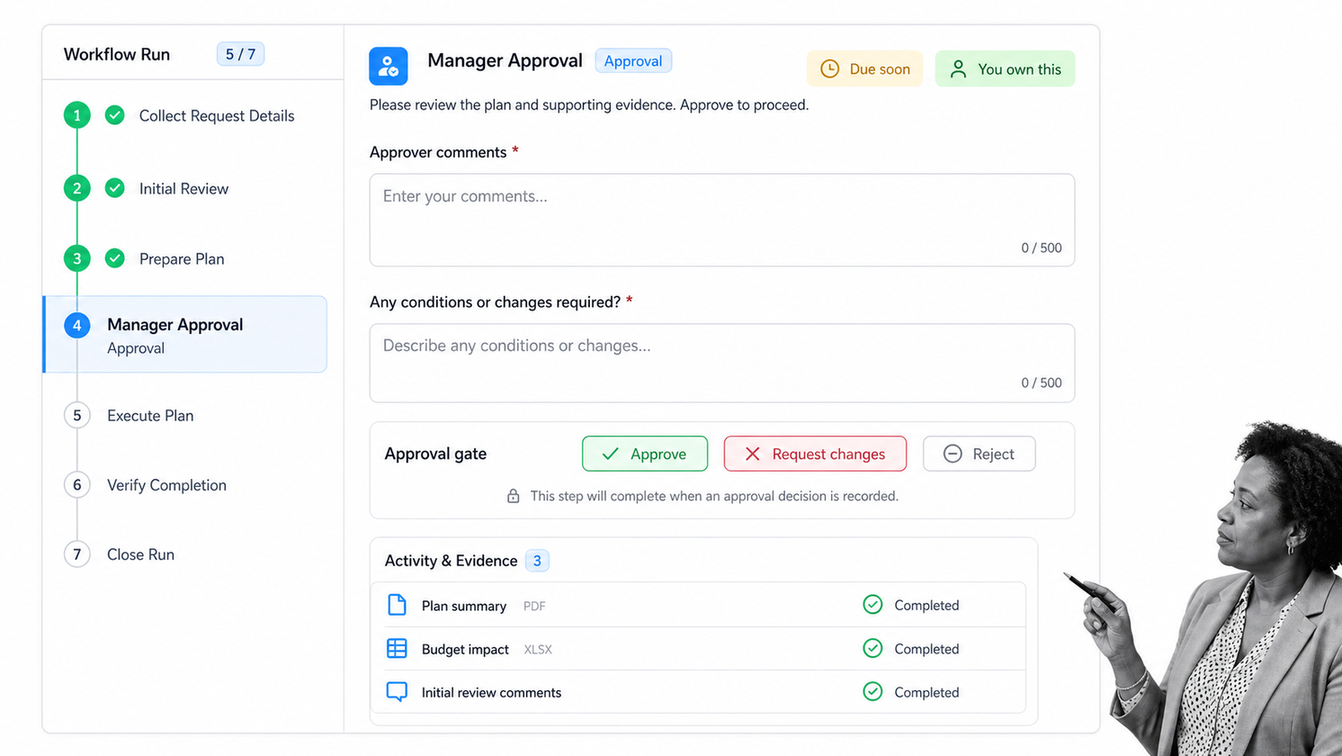 Process Street controlled workflow run for SMB process management