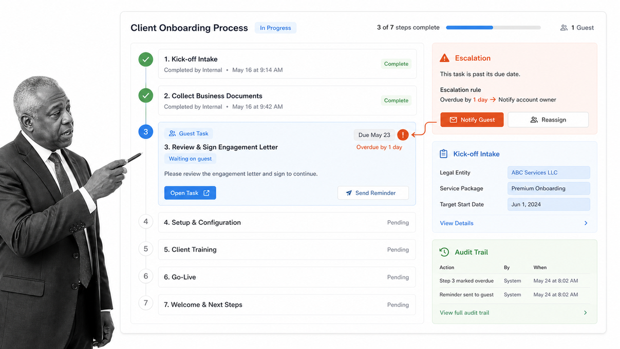 Tallyfy client-facing workflow tracker for SMB process management
