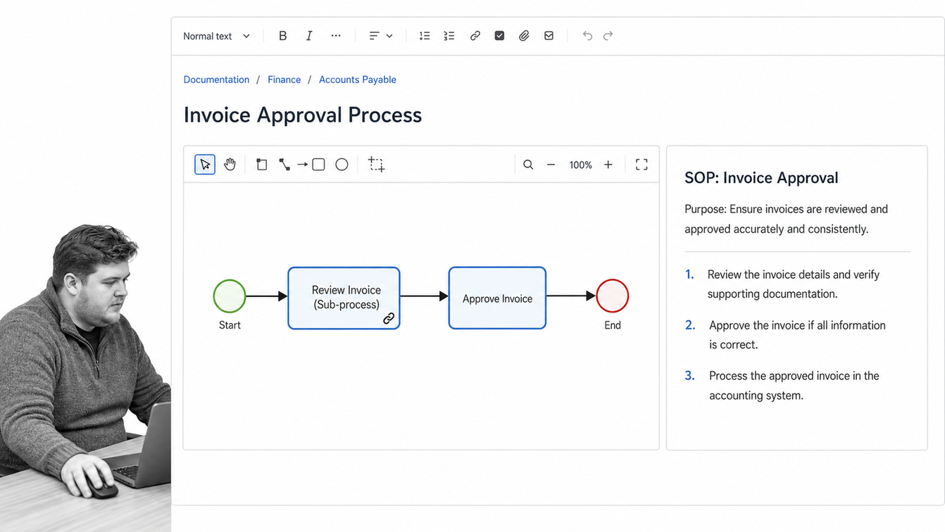 Gliffy process diagram embedded in a Confluence page beside supporting SOP documentation