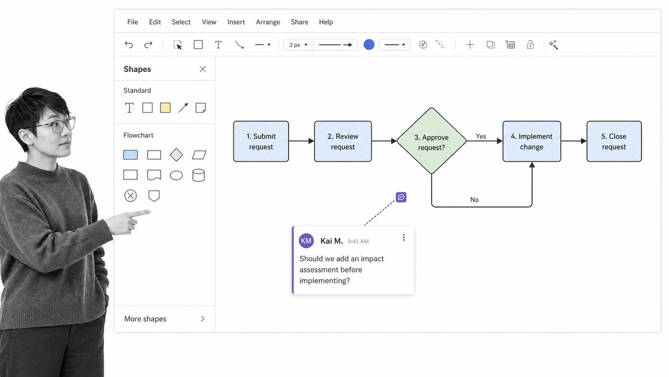 Lucidchart process mapping canvas with flowchart shapes, a decision branch, and team review comment