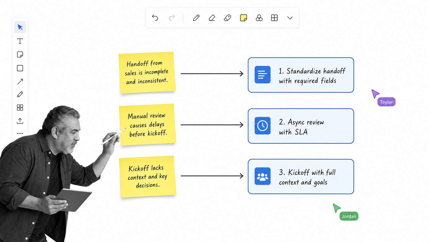 Miro collaborative process discovery board with sticky notes, participant cursors, and a refined workflow map