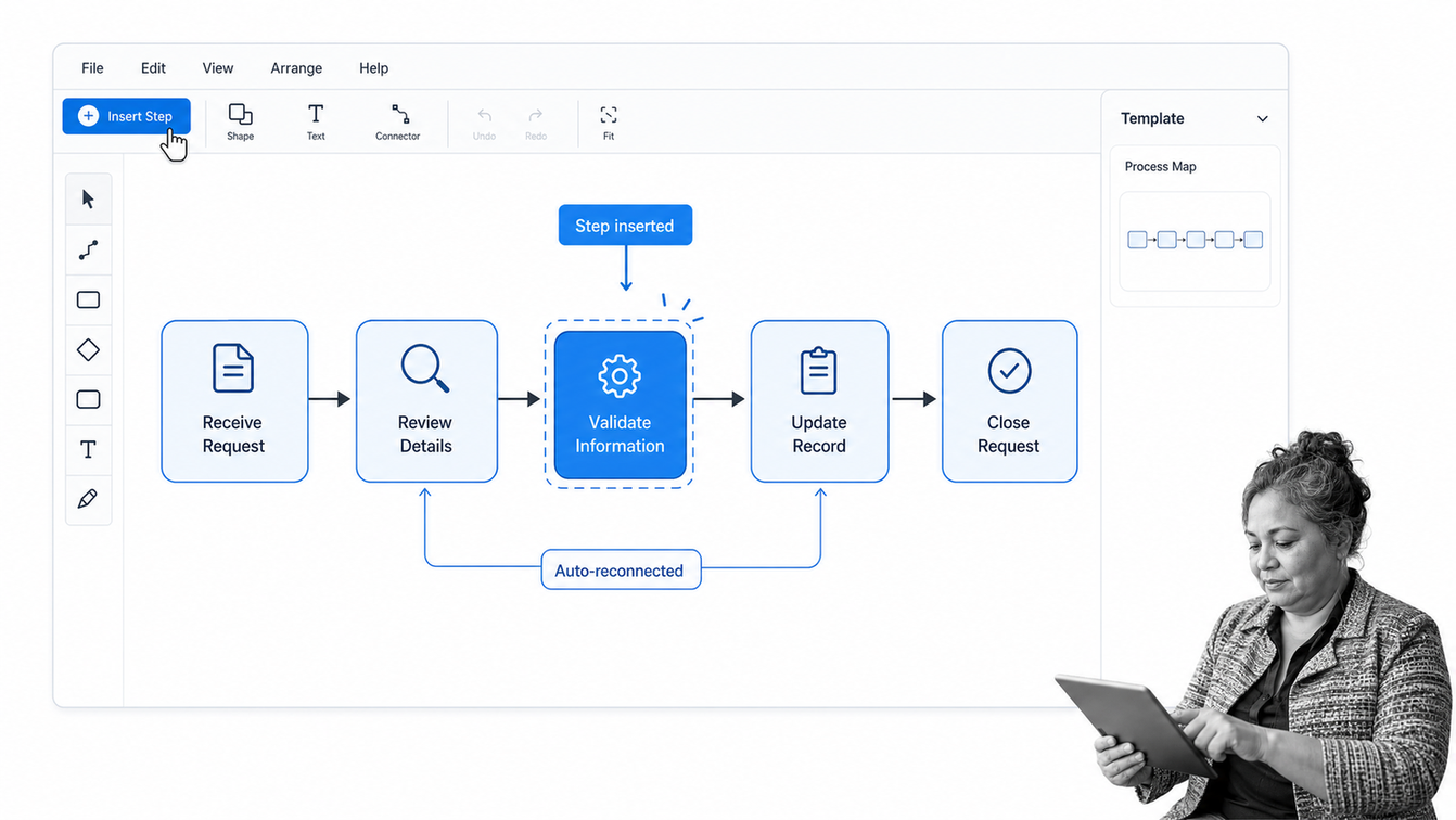 SmartDraw process map automatically realigning steps and connectors after a new task is inserted