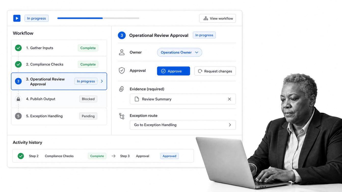 Process Street reusable workflow module with approval, evidence, routing, owner, and history