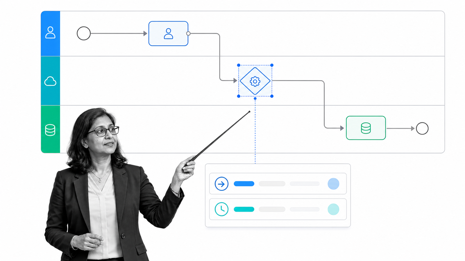 Bizagi process model coordinating people, systems, and a case portal