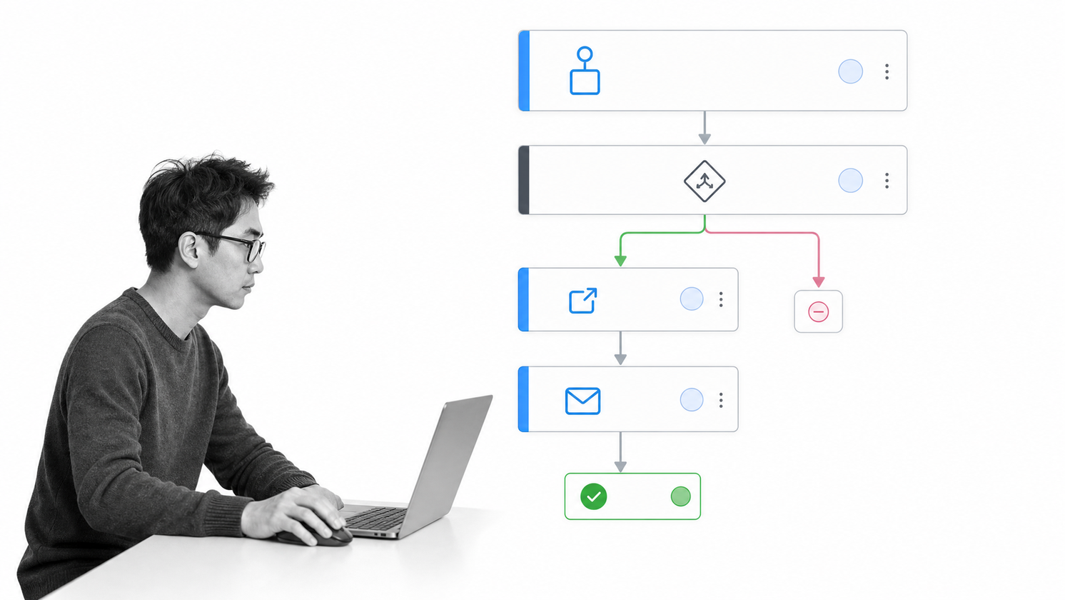 Microsoft Power Automate cloud flow with an event trigger and connected actions