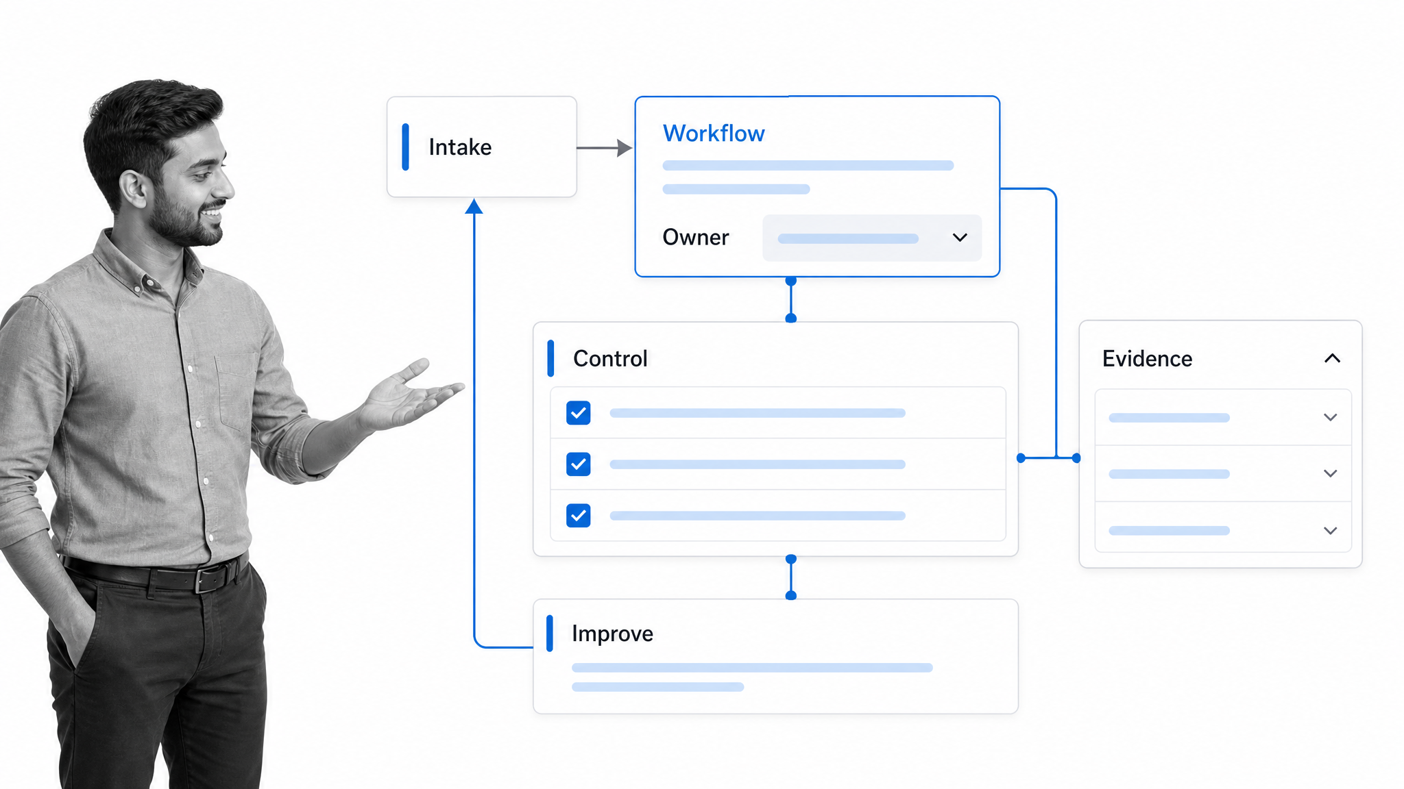 Six-zone process solution architecture with workflow selected