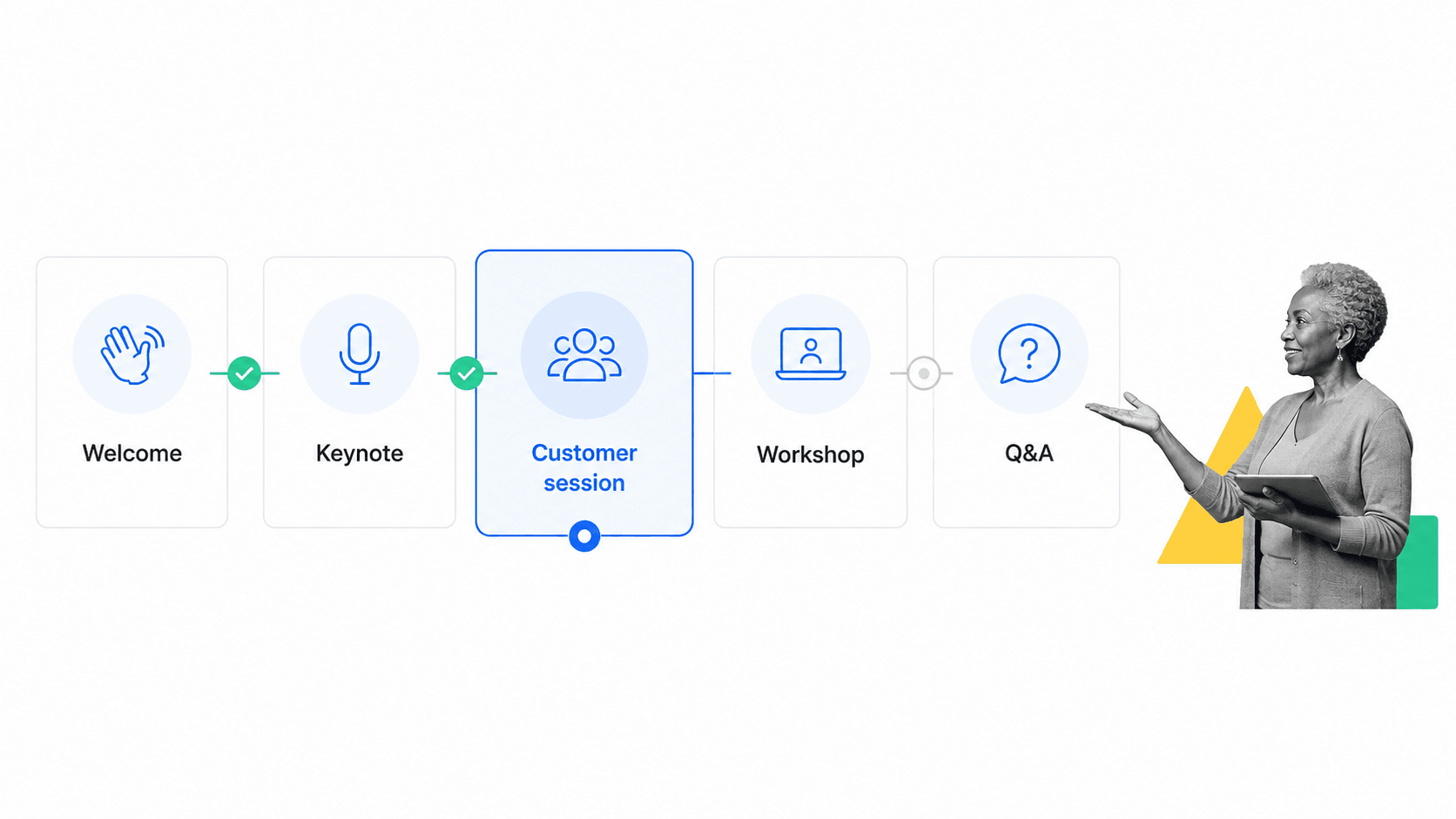 A five-stage virtual event workflow with a black-and-white presenter at the edge