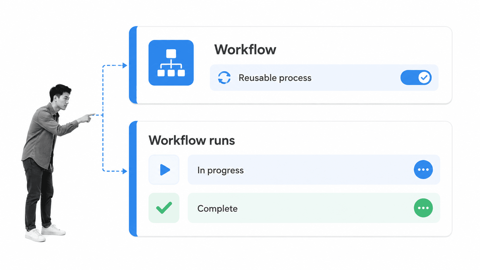 A reusable workflow connected to two workflow runs with a black-and-white operator