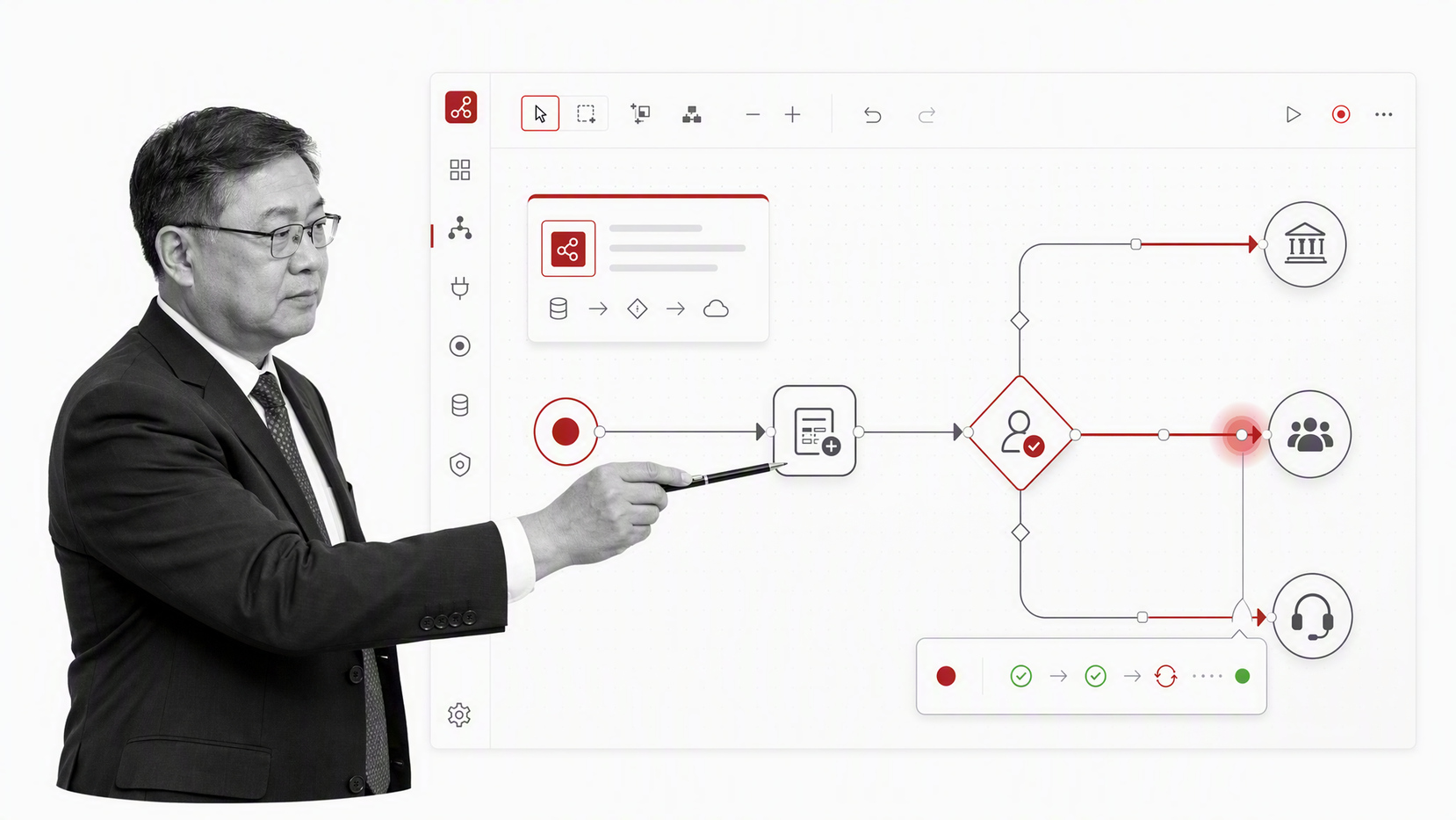 Oracle Integration application orchestration flow for an approval process