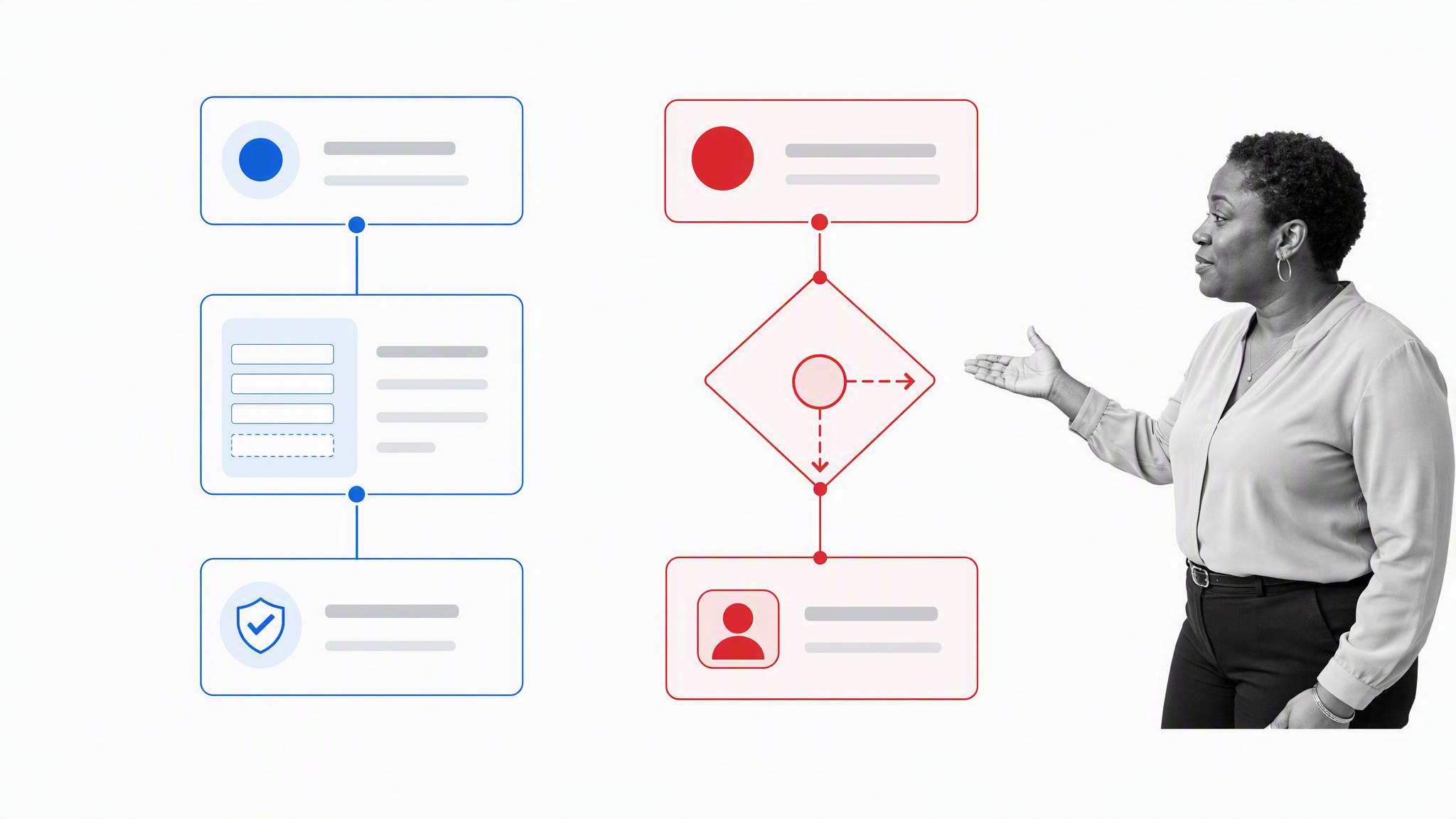 Process Street and Oracle Process Automation workflow design comparison