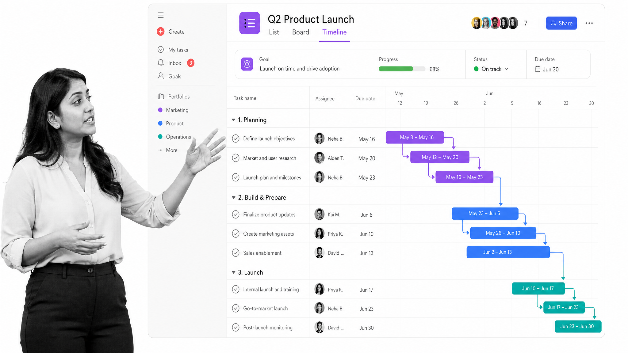 Asana project shown in a list and timeline view with task rows, assignees, and dependency bars
