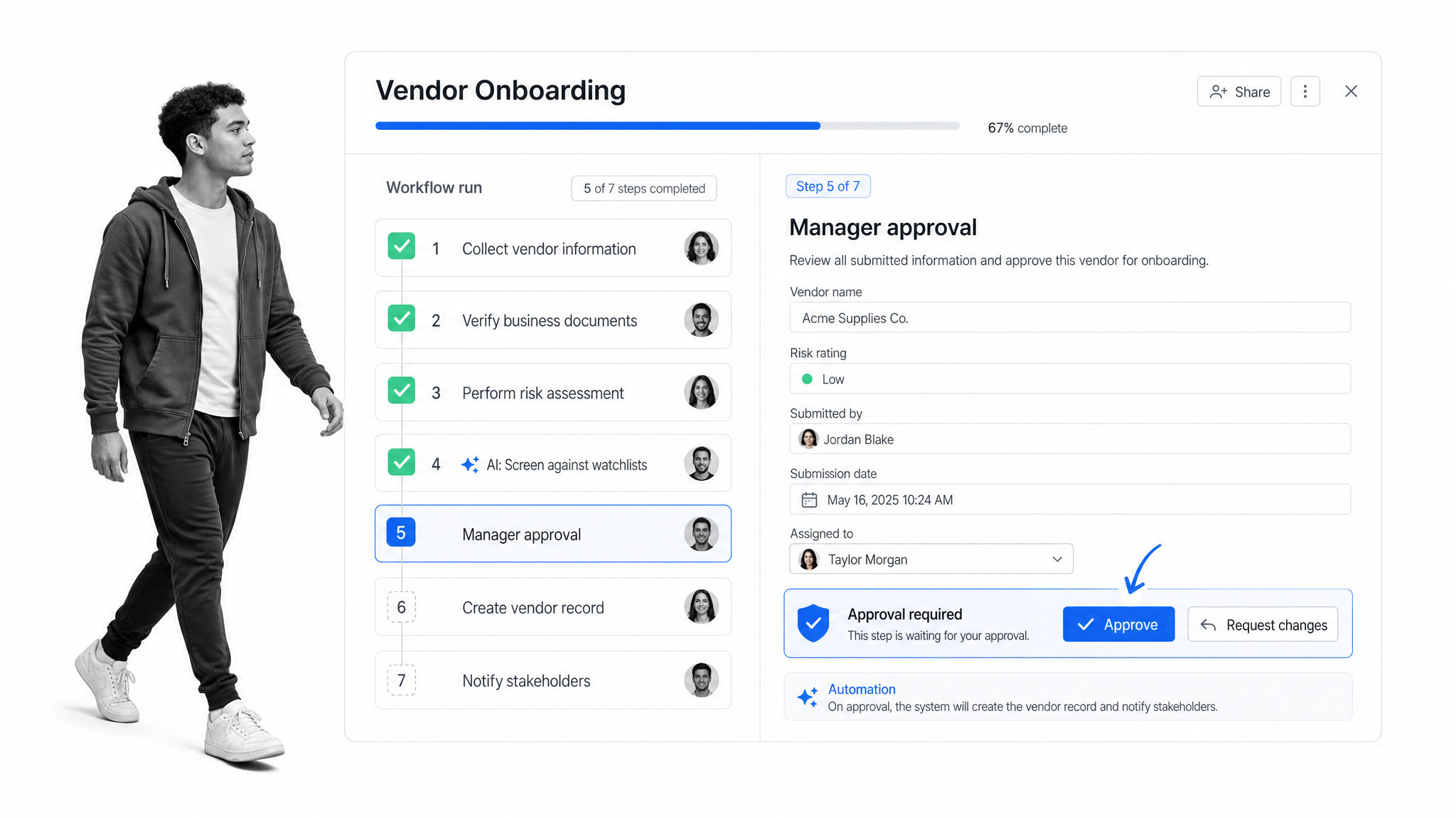 Process Street workflow run with ordered checklist steps, a task pane, assignees, and an approval step