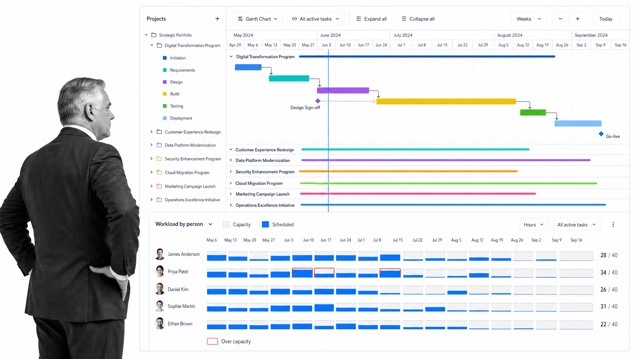 Wrike view with an interactive Gantt timeline, dashboard widgets, and a workload chart