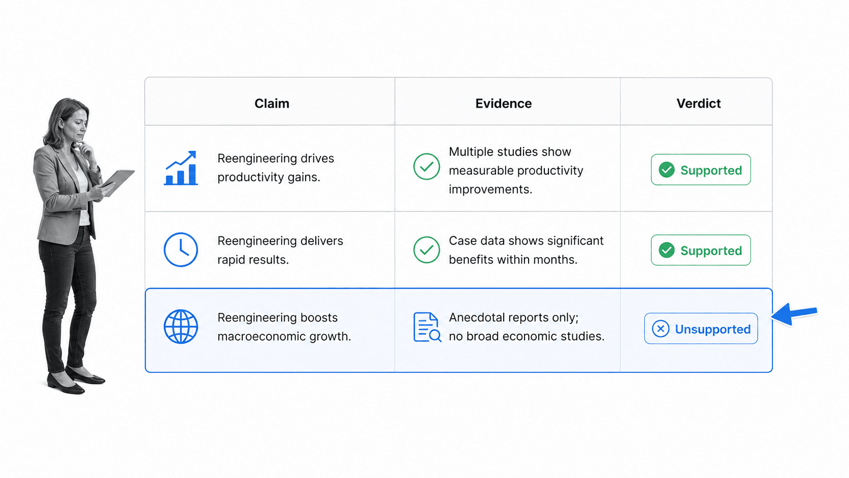 Evidence matrix for evaluating broad business process reengineering claims