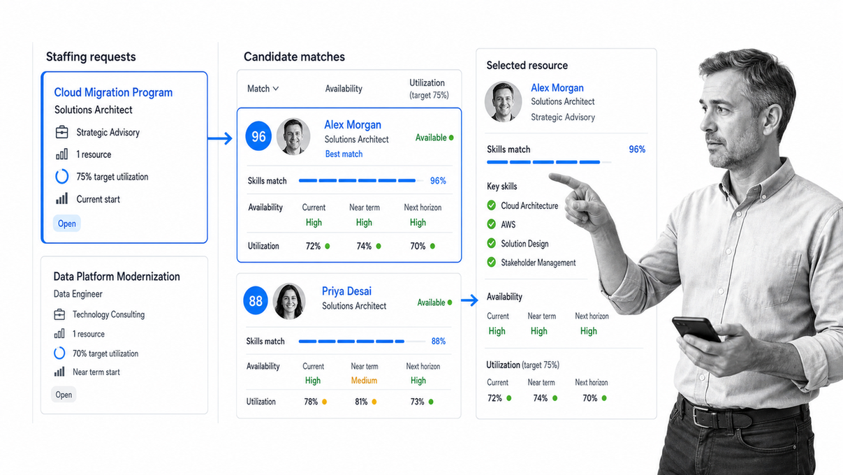 Kantata resourcing dashboard matching a staffing request to skilled available resources
