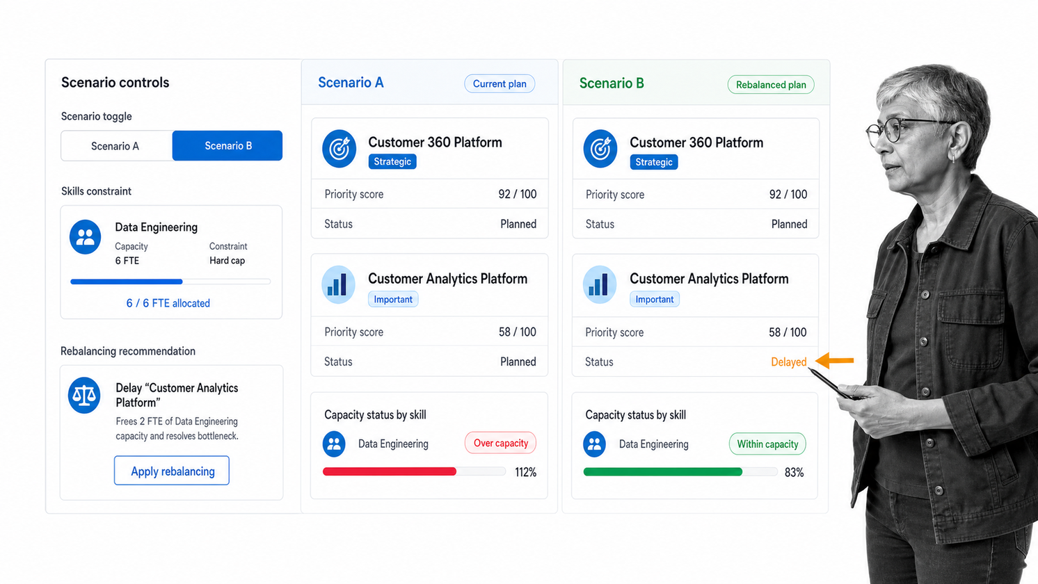 Planview portfolio capacity scenarios comparing priority, skills, and resource demand