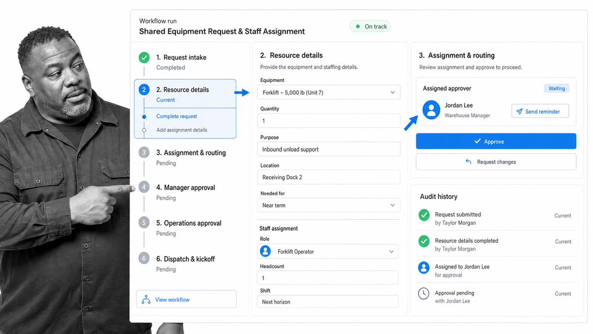 Process Street resource allocation workflow with assignments, approval, and audit history