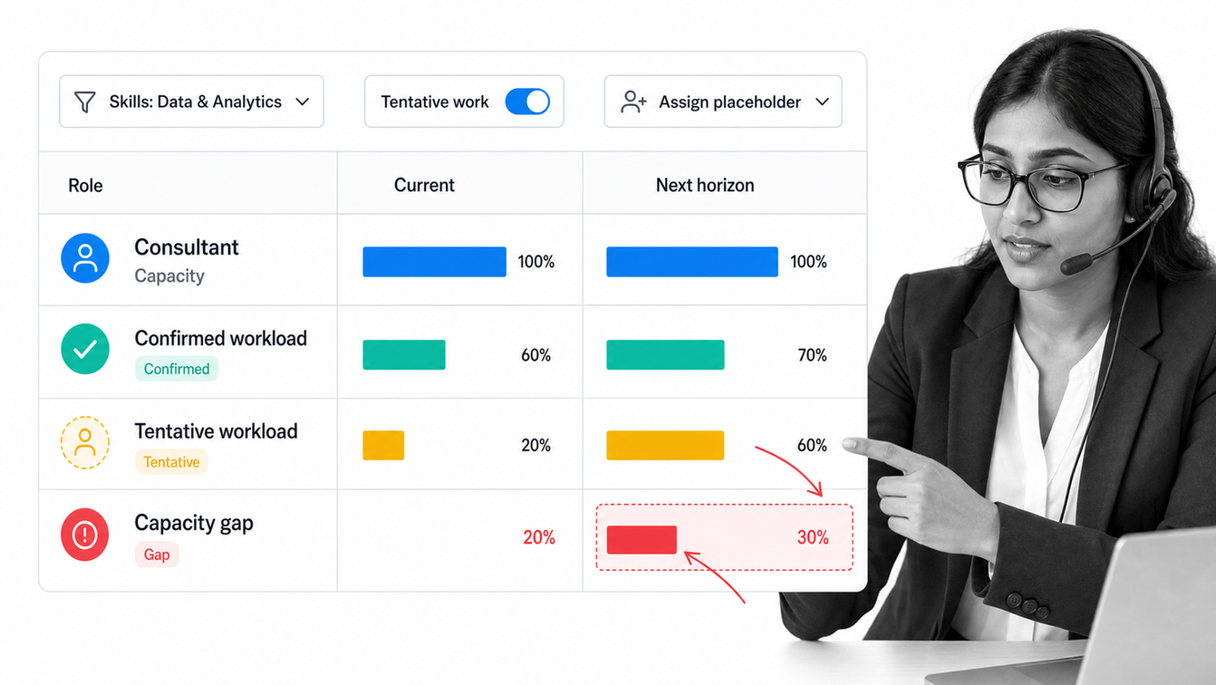 Runn People Planner comparing future workload, tentative demand, and role capacity