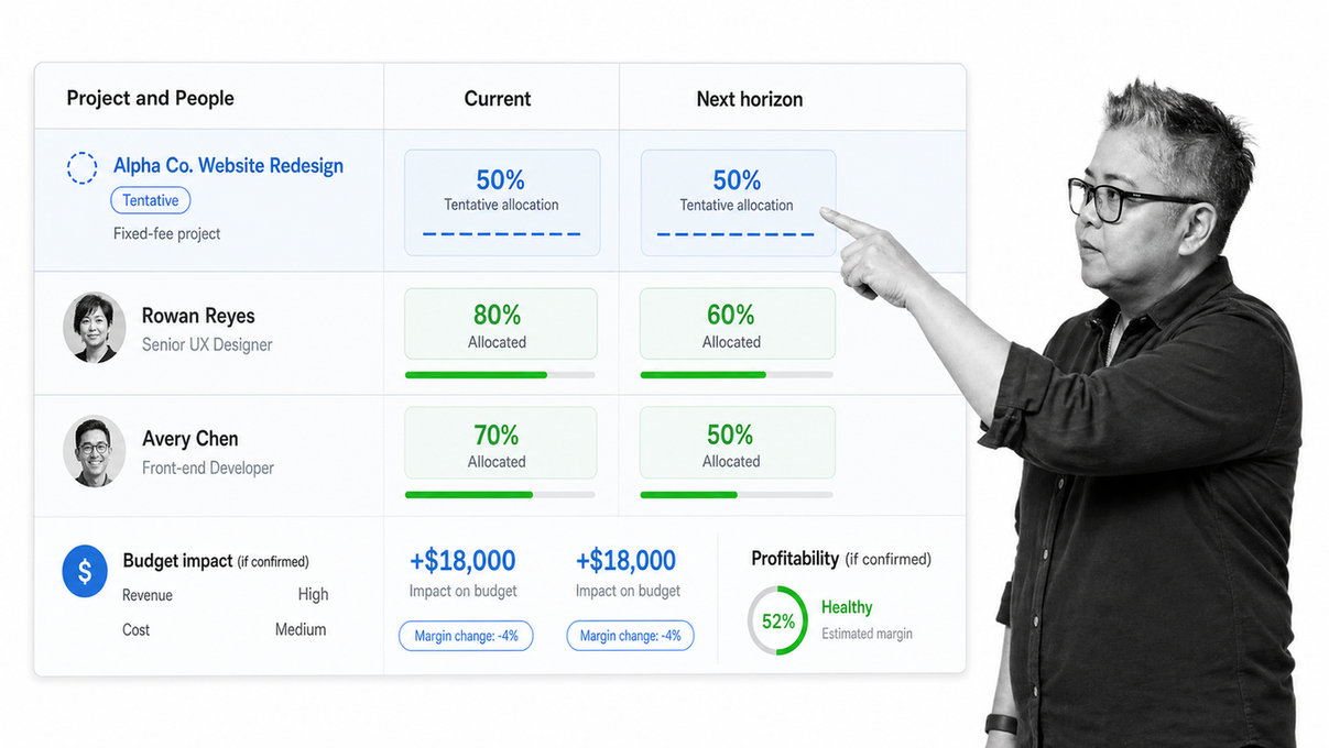 Teamwork resource schedule with tentative client project allocations and budget context