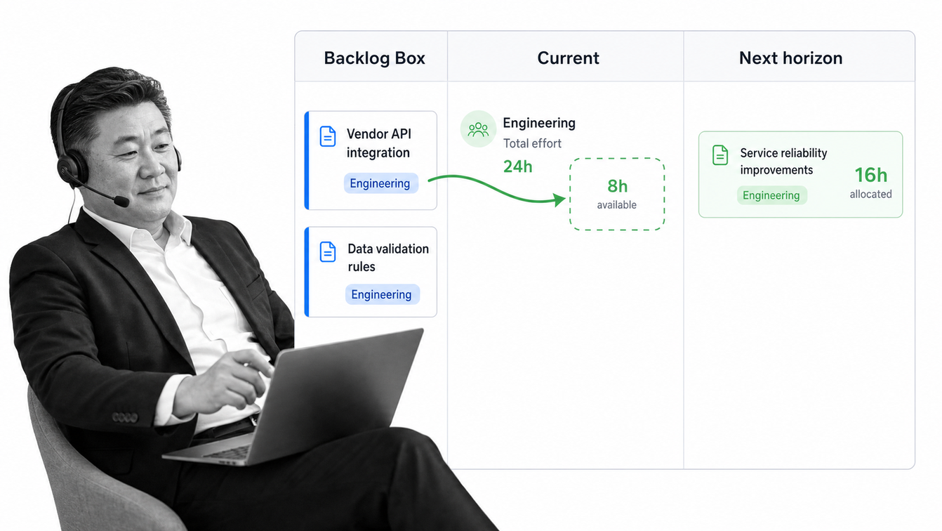Wrike Workload chart scheduling a backlog task by job role and available effort