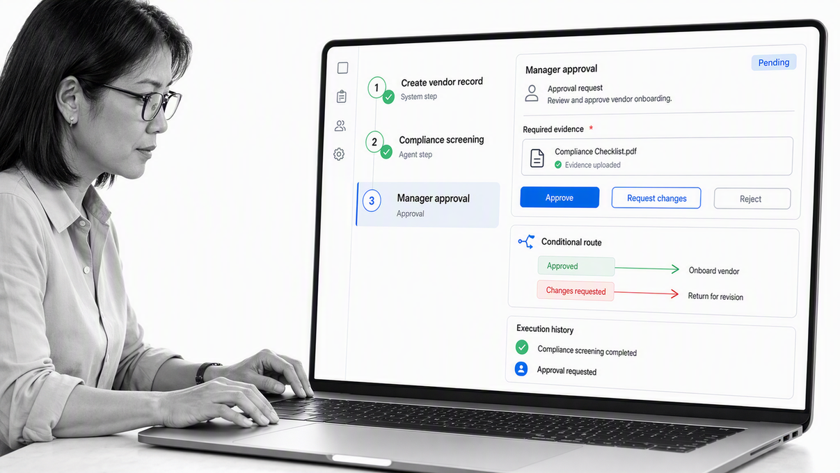 Process Street workflow showing governed RPA software execution with approvals and evidence