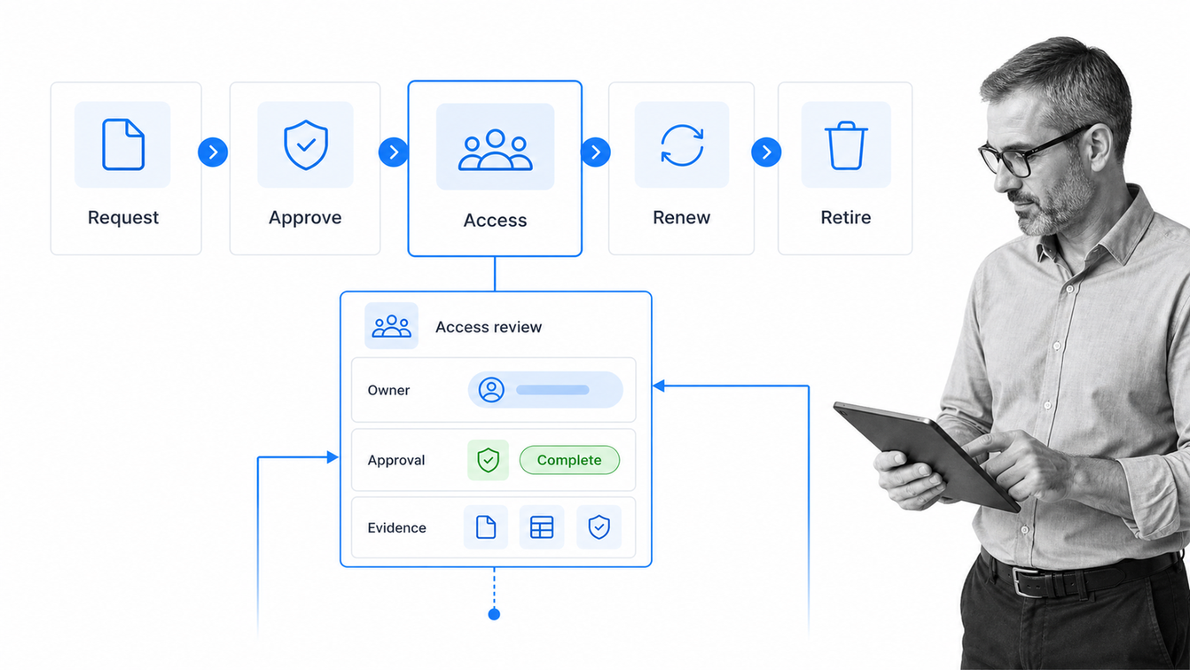 SaaS application lifecycle workflow from request through retirement