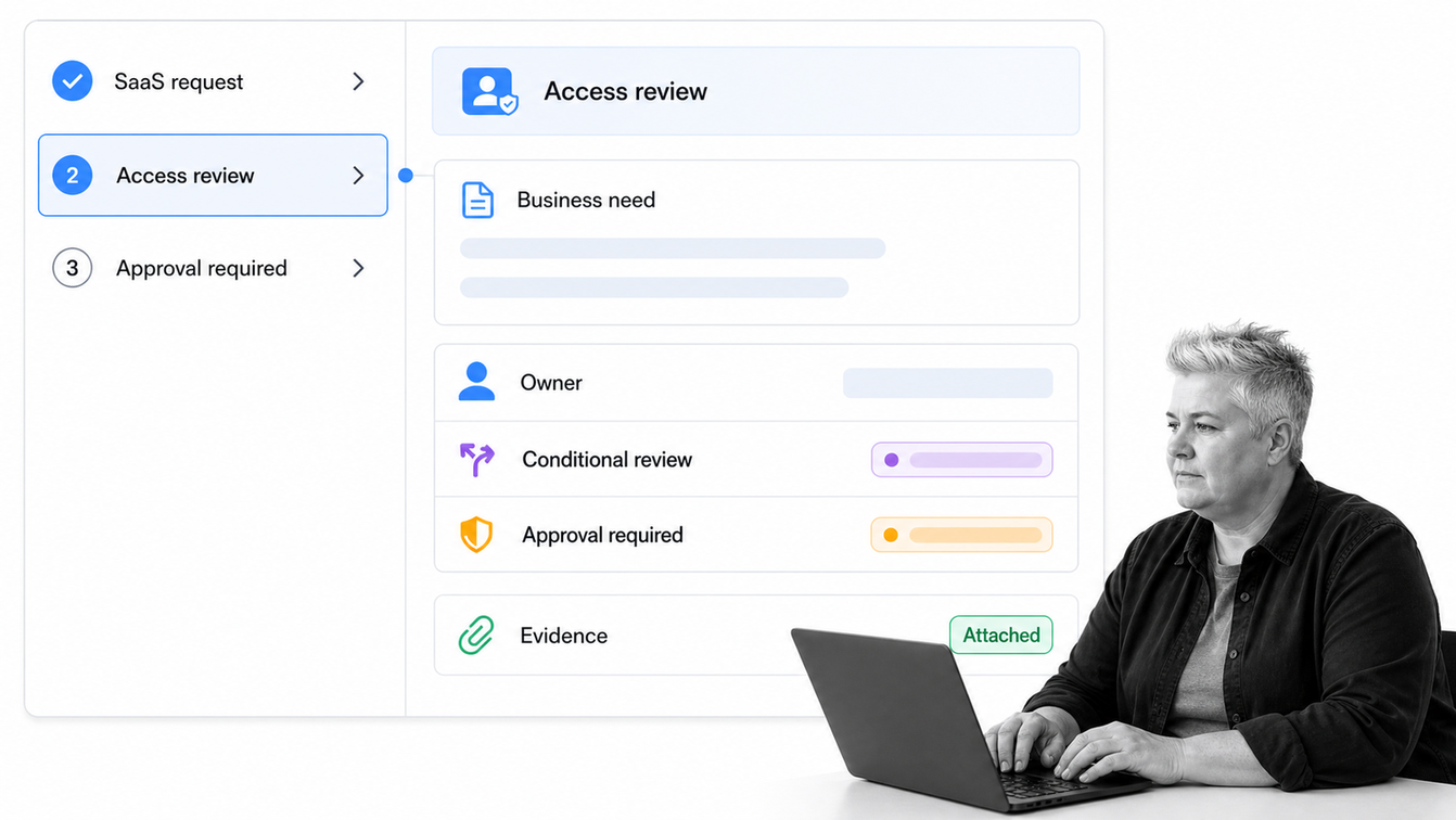 Process Street SaaS access request workflow with approval and evidence
