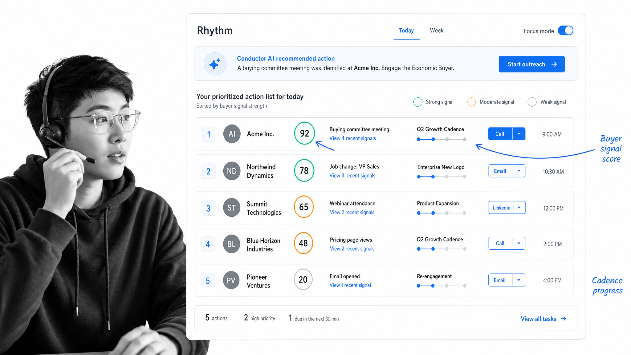 Salesloft Rhythm prioritized action queue with buyer-signal scores, an example of revenue orchestration sales automation software