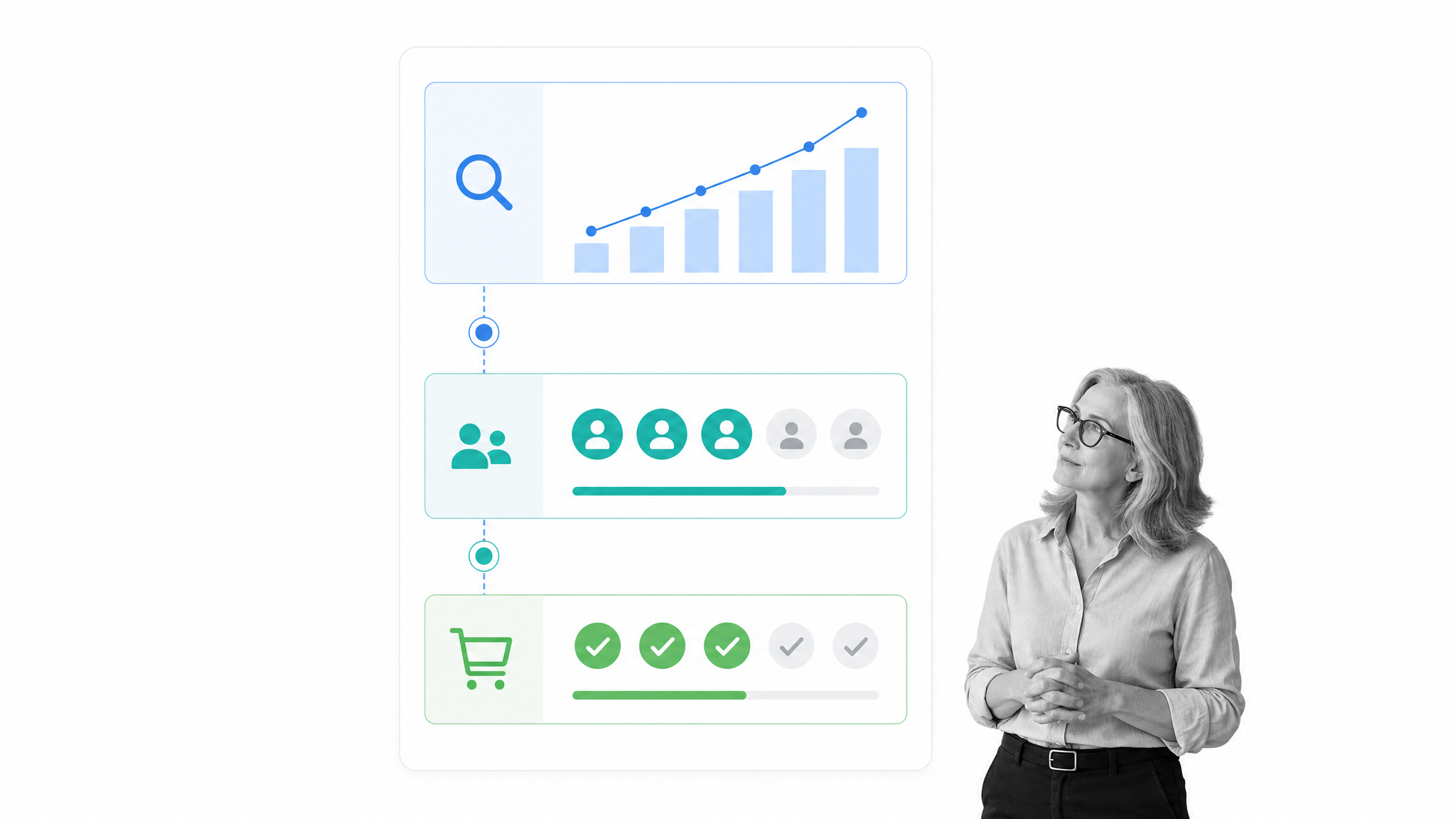 Search performance measurement from visibility to qualified conversions
