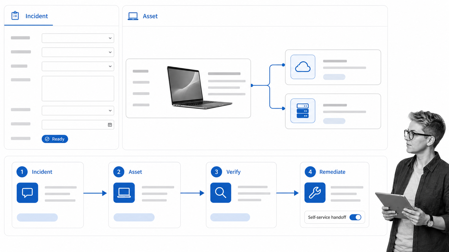 Ivanti Neurons for ITSM interface for asset-aware ITSM with cloud, on-premises, or hybrid deployment needs
