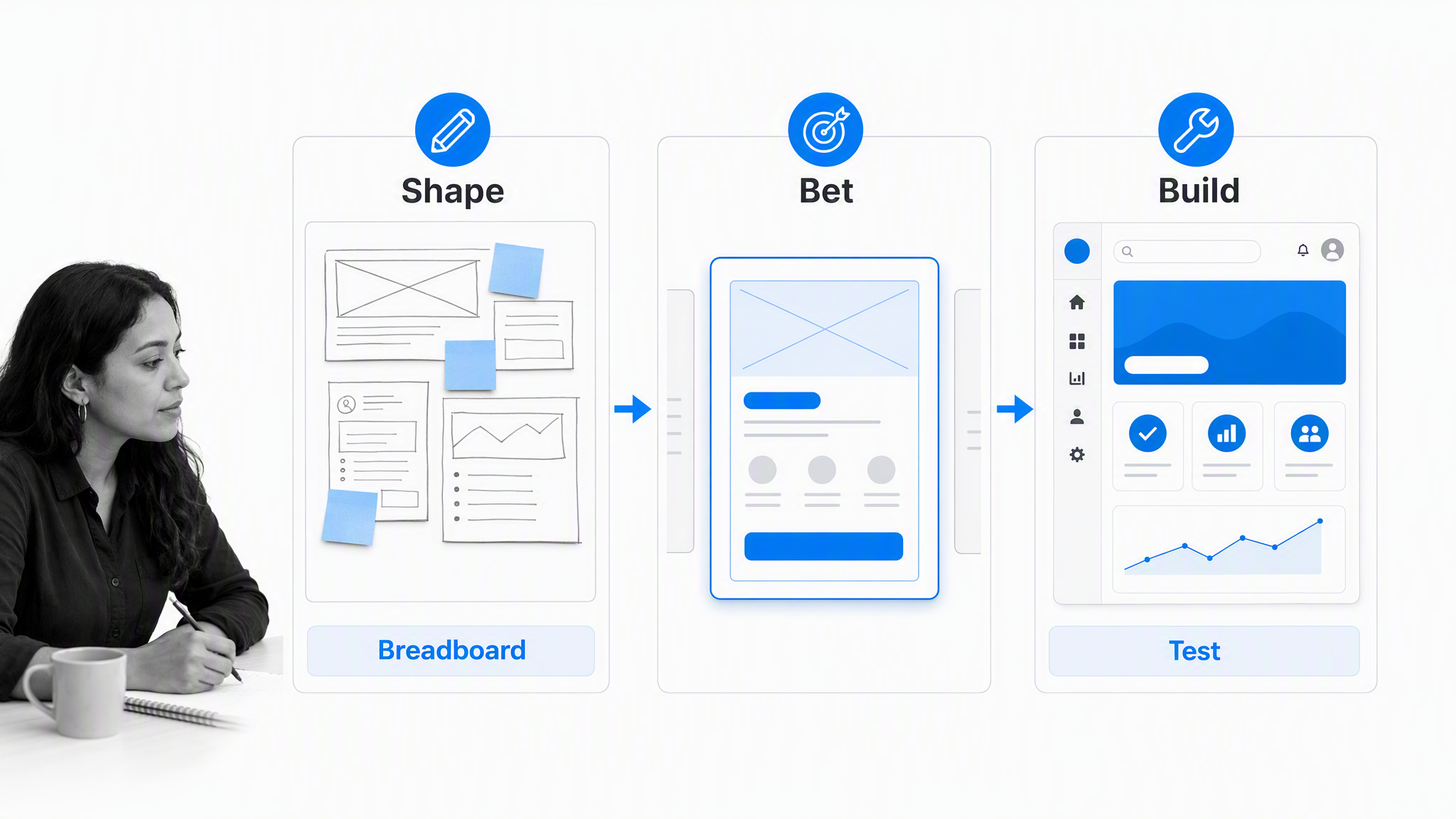 The Shape Up design process from shaping through building