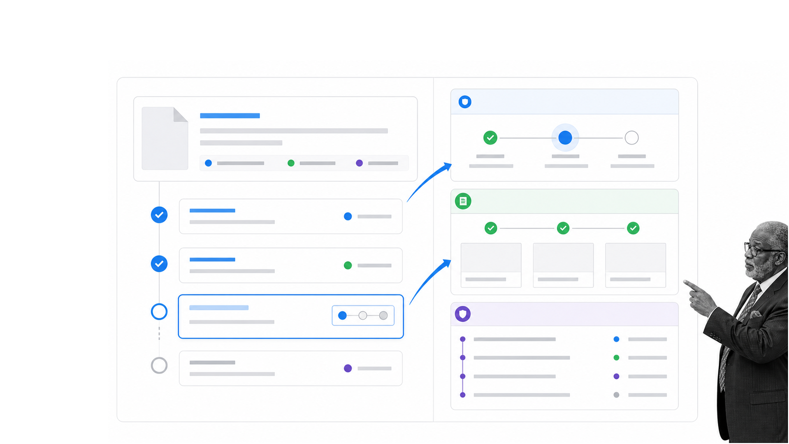 Process Street governed procedure, approval, evidence, and workflow execution shown as a Smartsheet alternative.