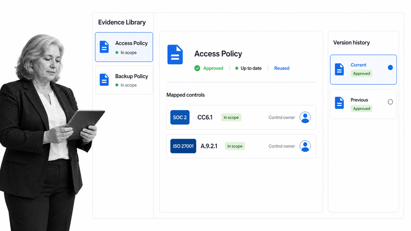 Drata evidence library showing mapped controls and version history