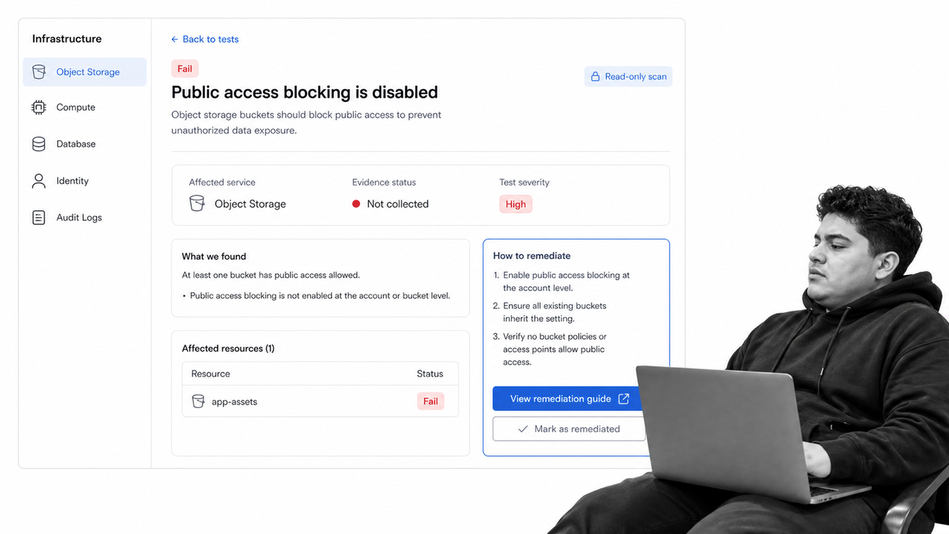 Secureframe cloud configuration test showing a failed public access control and remediation guidance