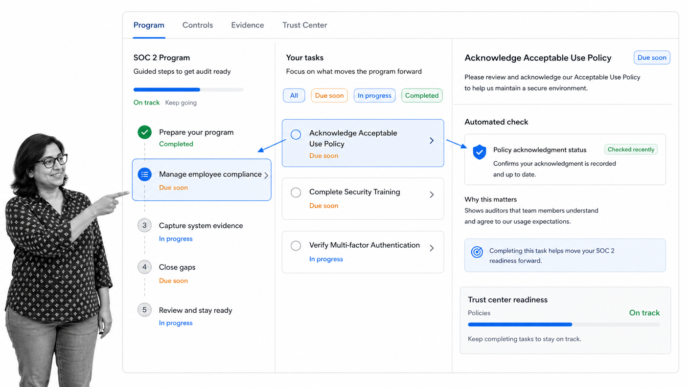 Sprinto guided SOC 2 program with relative compliance task statuses and automated checks