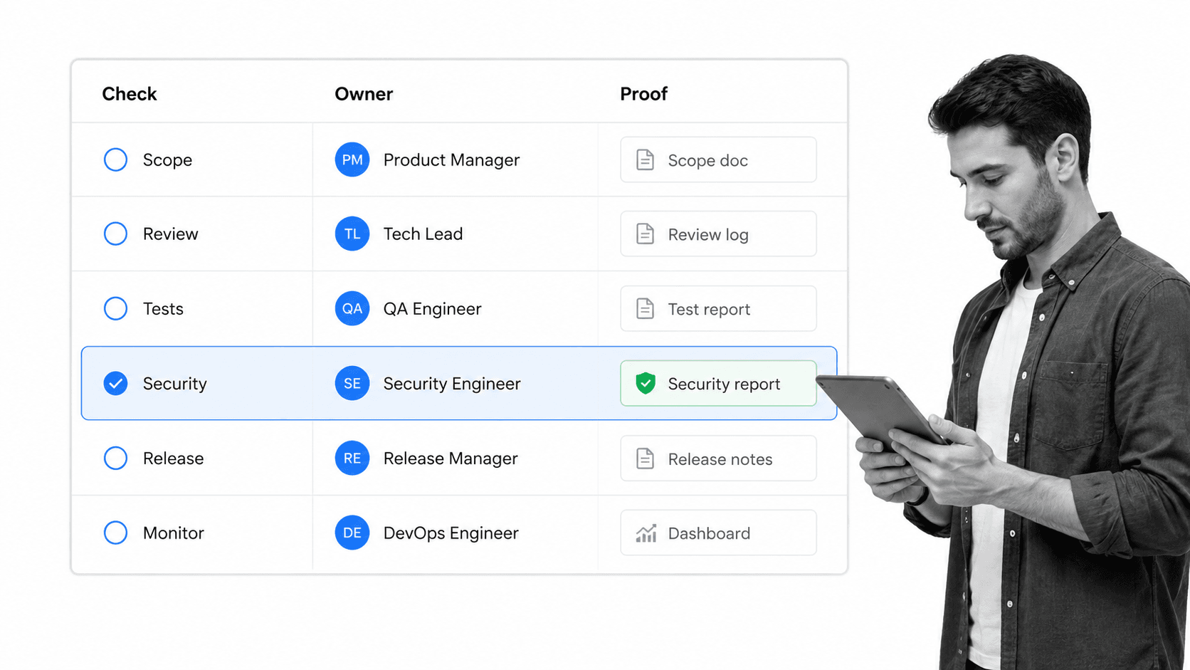 Development workflow design checklist