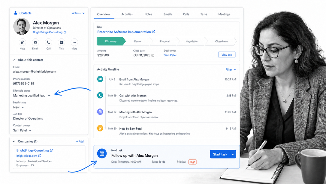 HubSpot Smart CRM contact record with customer activity, deal stage, company, and next action