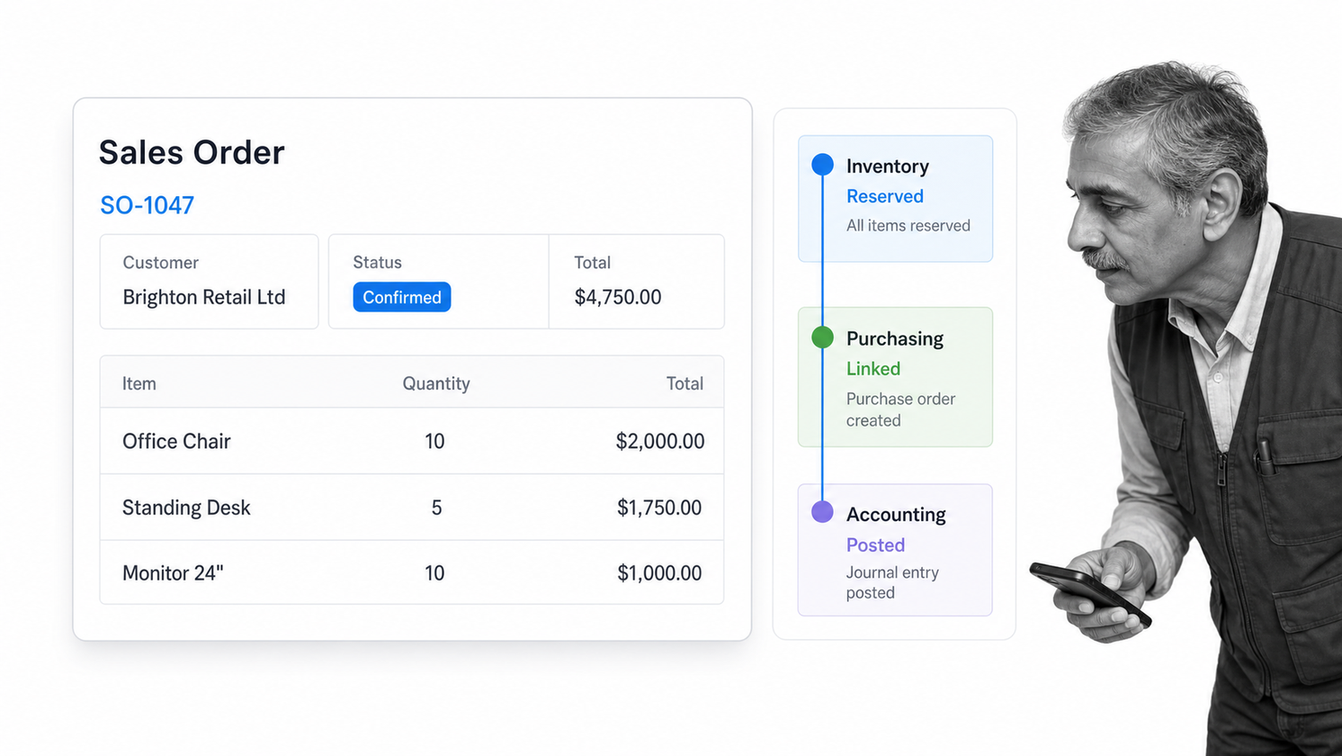 Odoo sales order connected to inventory, purchasing, and accounting modules
