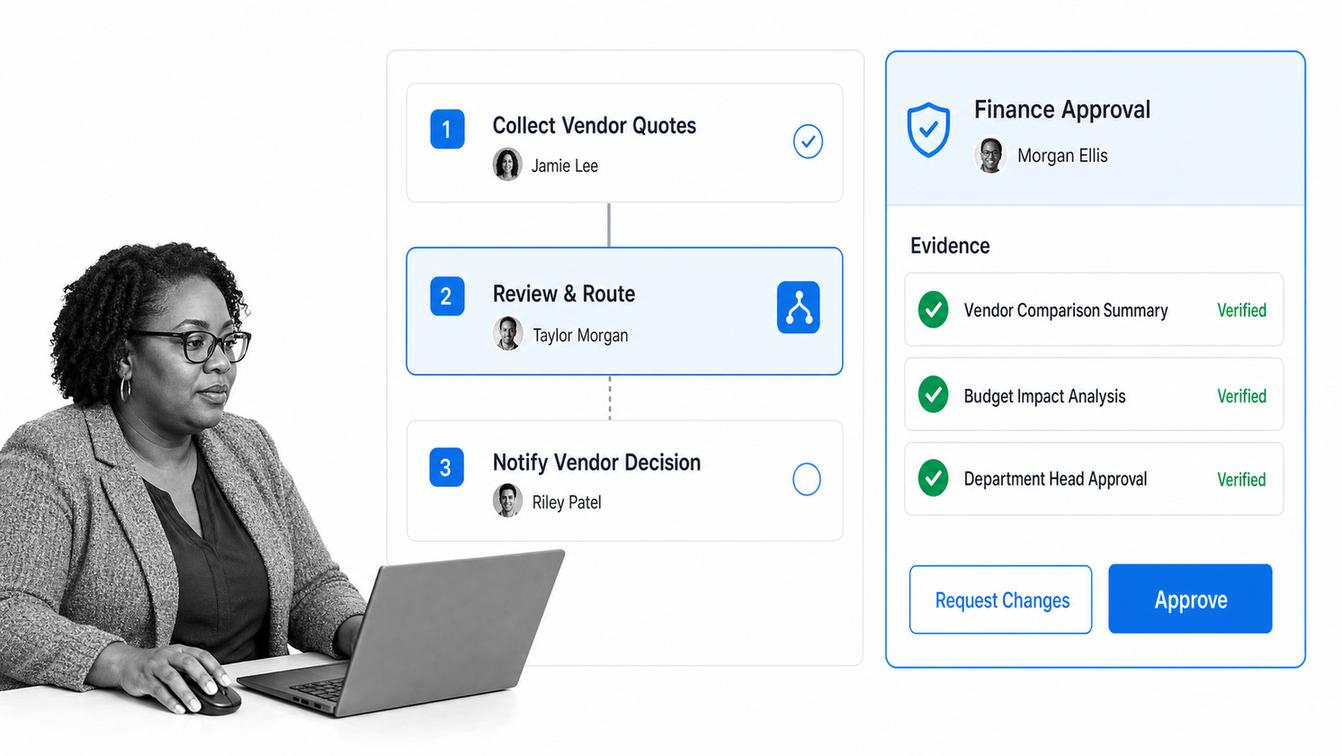 Process Street workflow run with assigned tasks, conditional routing, an approval gate, and captured evidence