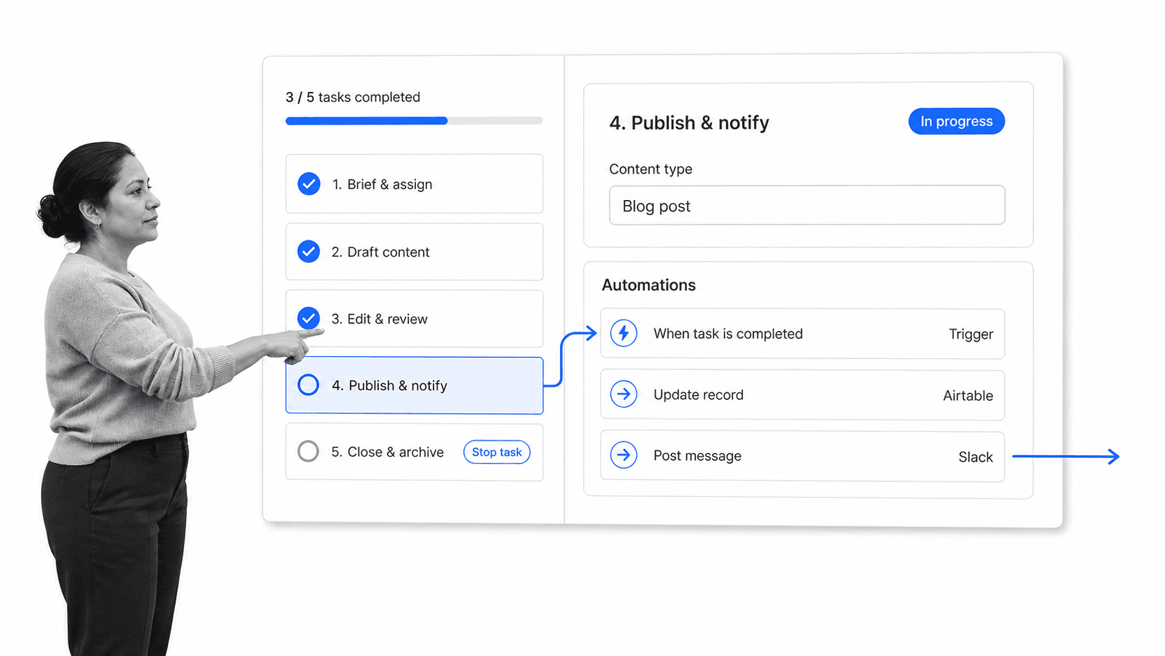 Process Street workflow run screen showing the Publish and notify task selected with an Automations panel attached, triggering an Airtable record update and a Slack message