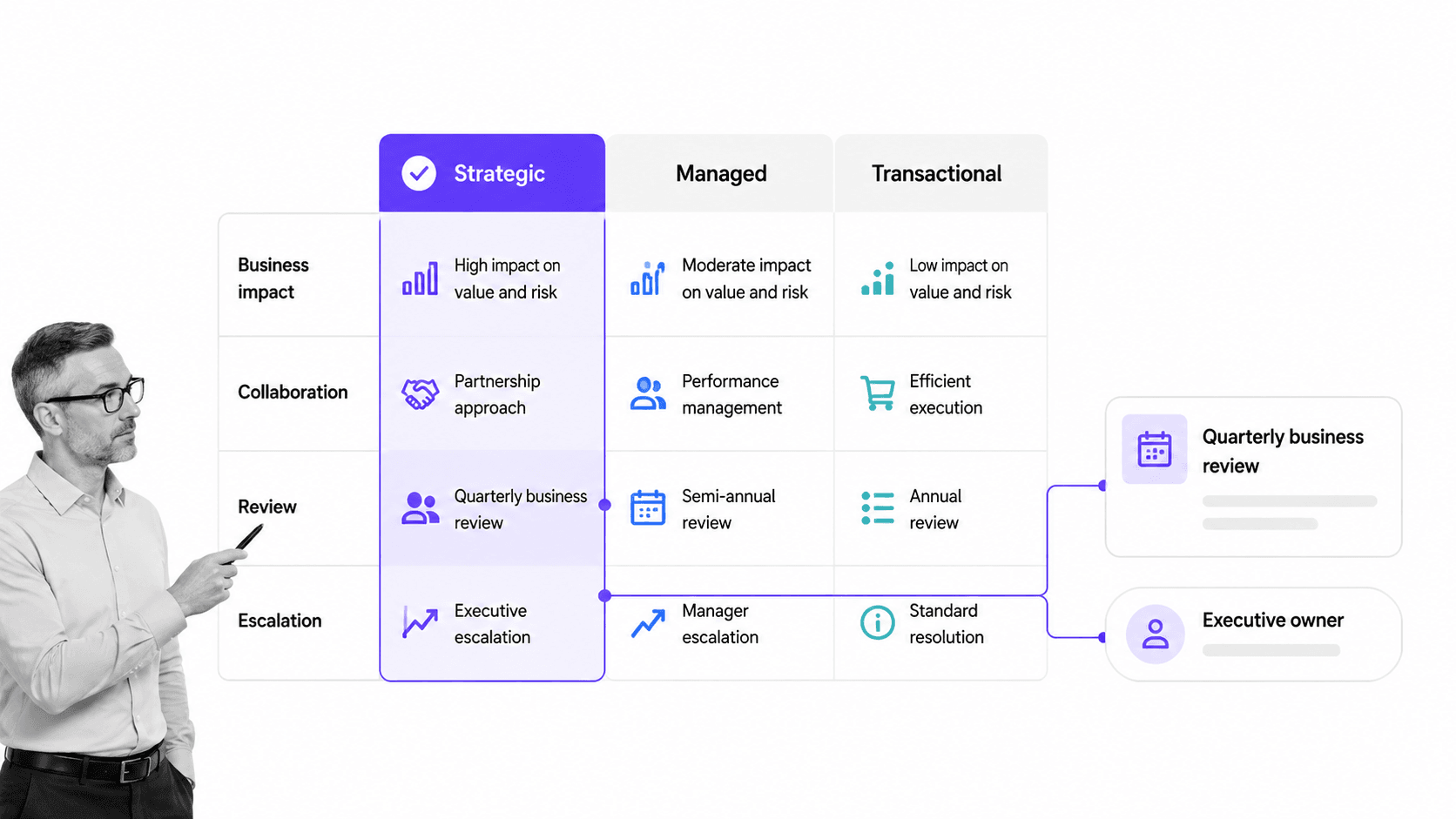 Supplier segmentation and governance matrix with the strategic tier selected