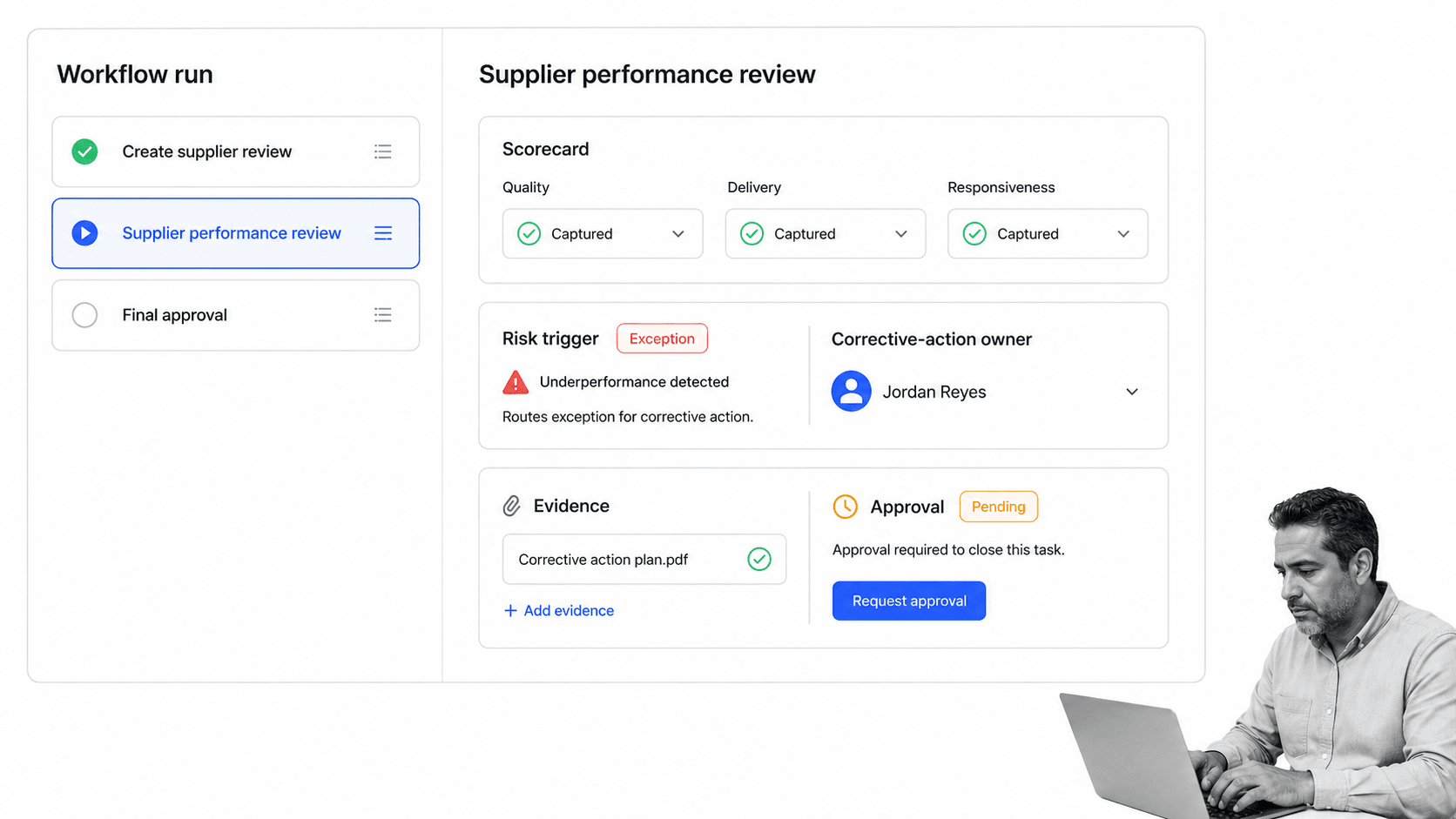 Process Street supplier performance review workflow with risk trigger, owner, evidence, and approval