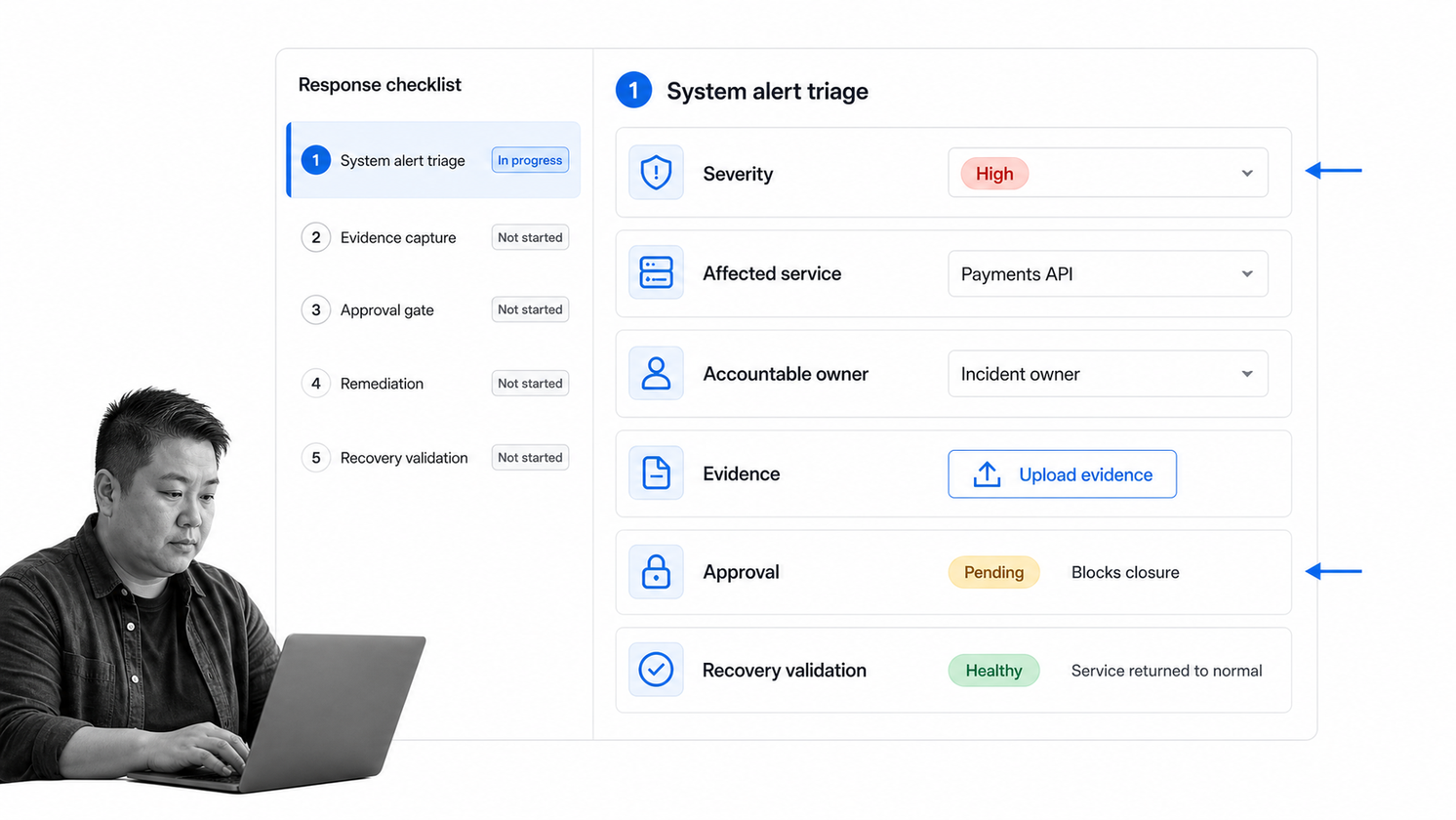 Process Street system alert response workflow with triage, evidence, approval, and recovery validation