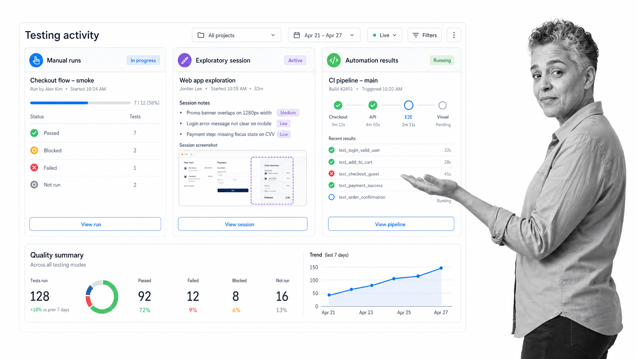 Testmo dashboard unifying manual exploratory and automated testing