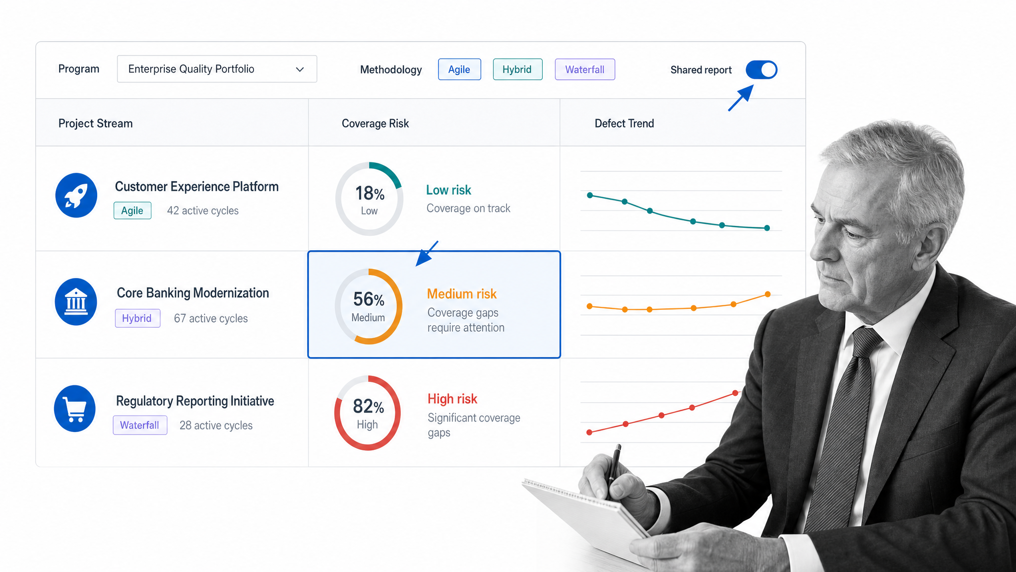 Tricentis qTest enterprise quality portfolio dashboard
