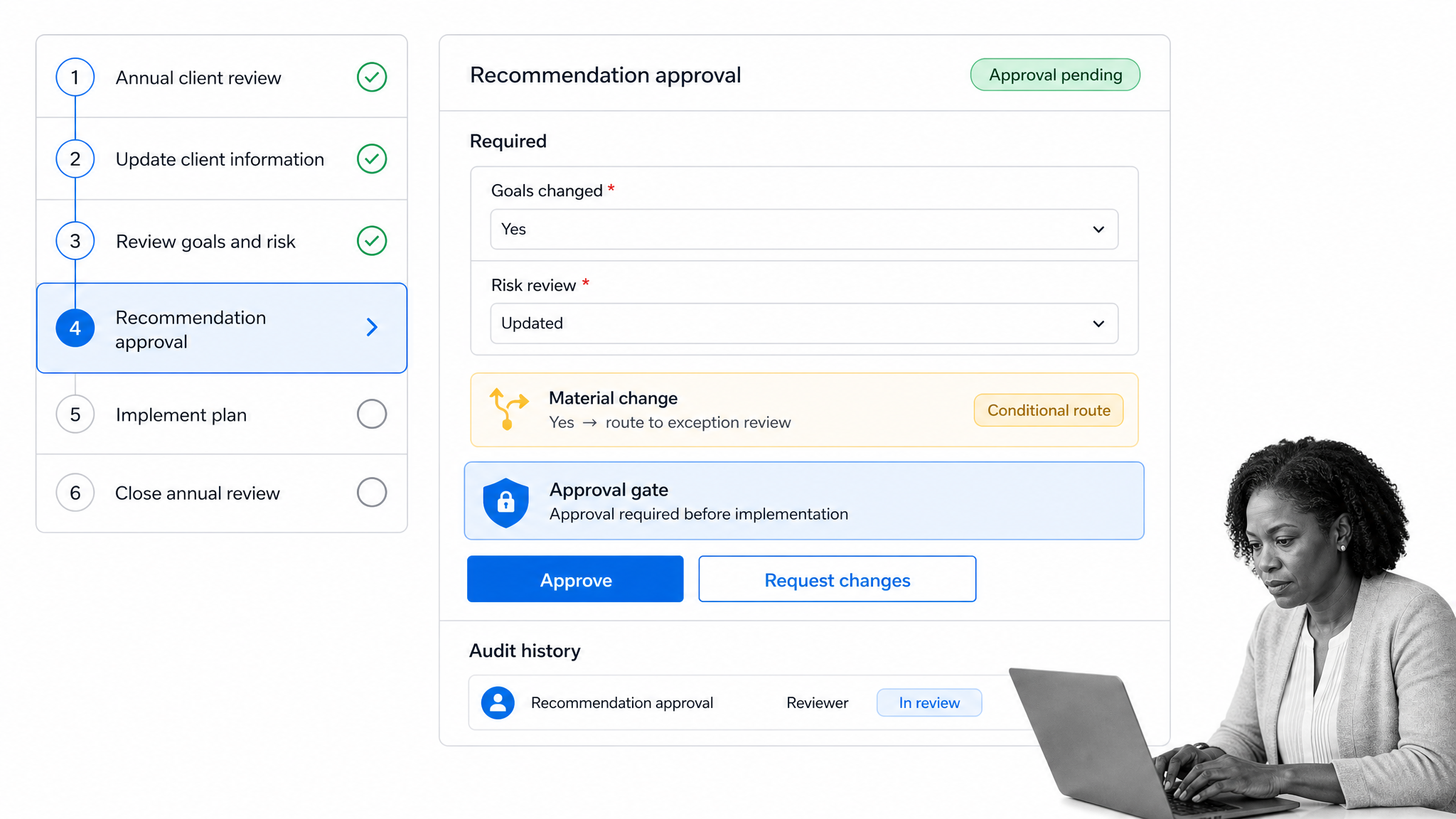 Process Street annual wealth plan review workflow with required fields and approval gate