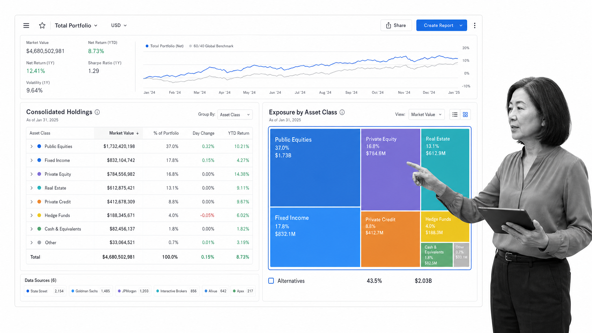 Addepar portfolio analytics view with consolidated multi-asset holdings and exposure breakdown