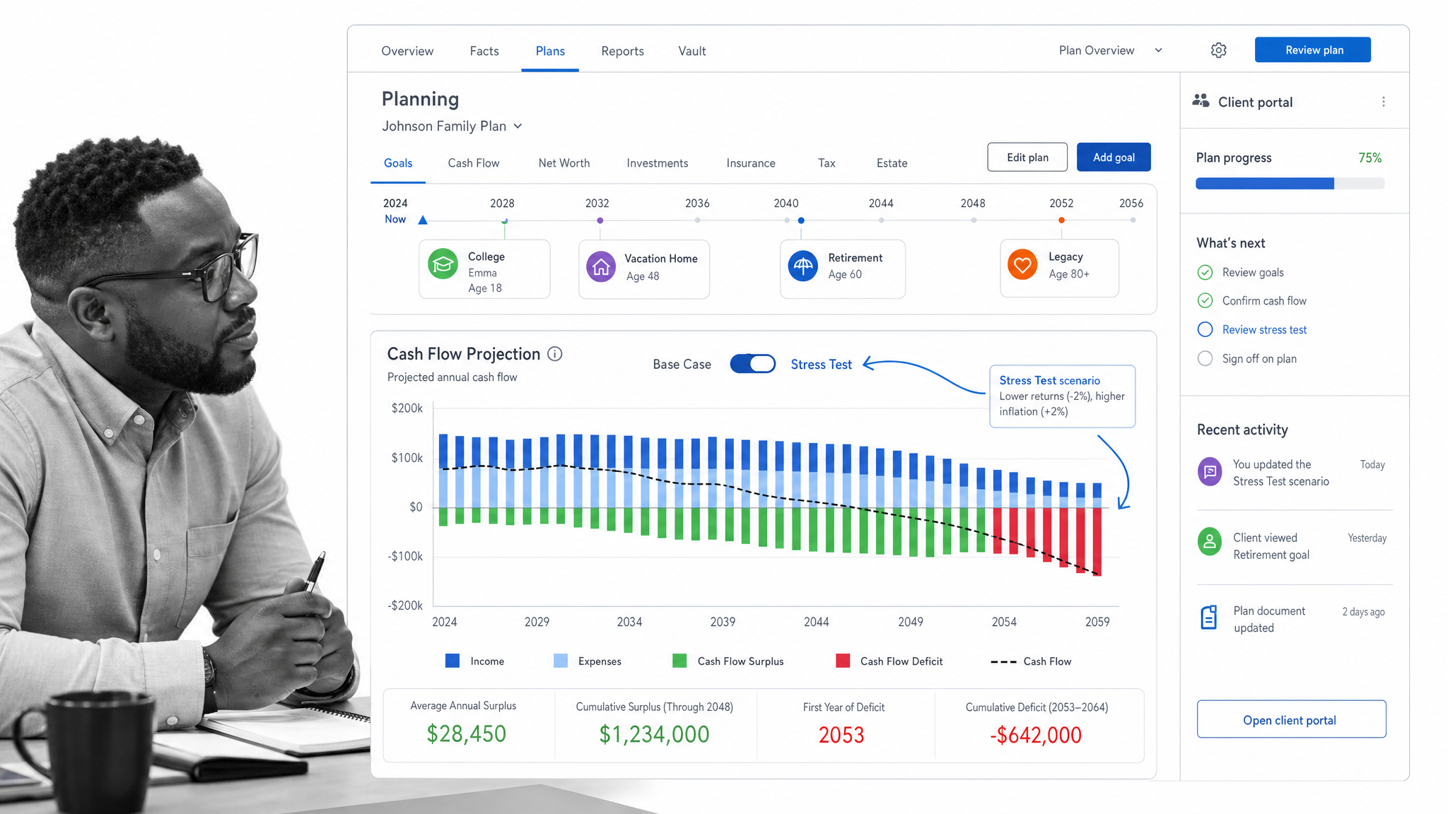 eMoney Advisor planning workspace with a client goal timeline and cash-flow projection