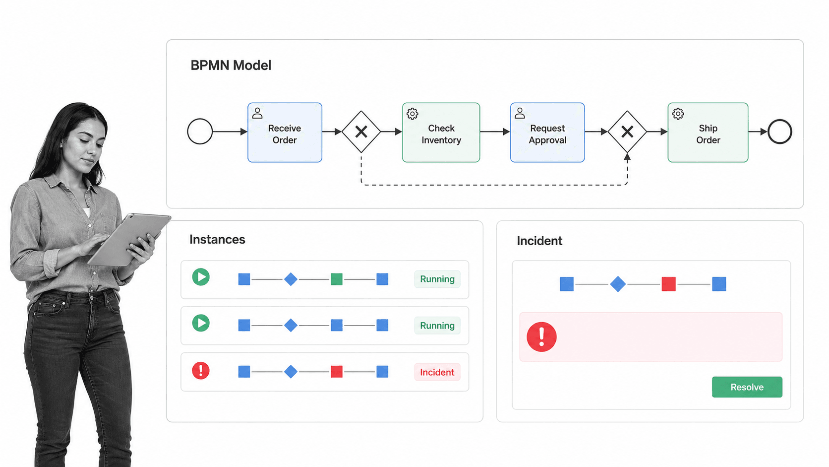 Camunda product interface as a WebCON BPS alternative for developer-led BPMN orchestration across people, systems, and services